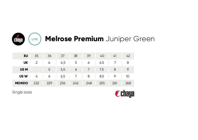 Chaya Melrose Premium Roller Skates Juniper Green